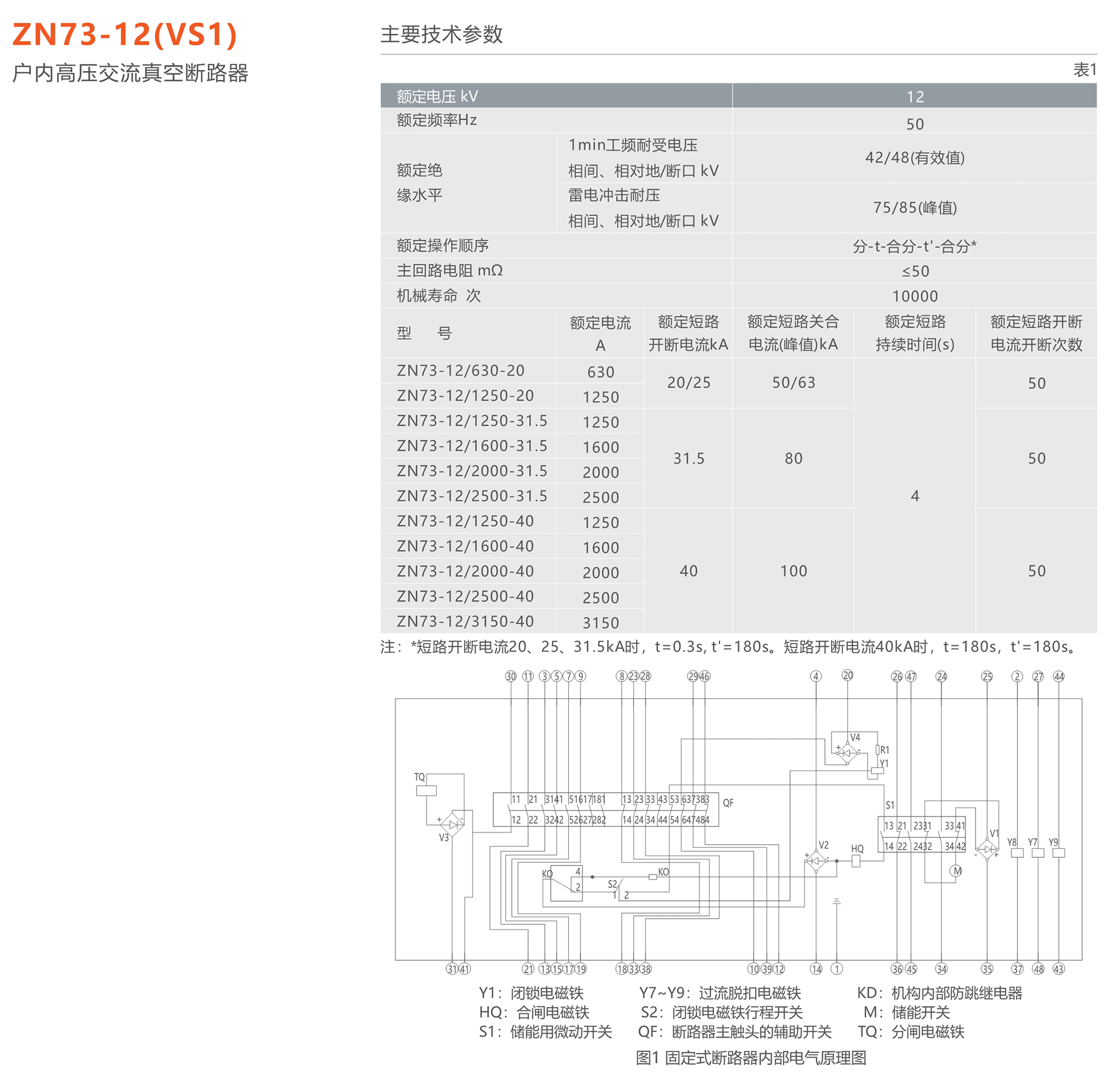 人民電器 ZN73-12(VS1)型戶內(nèi)高壓交流真空斷路器