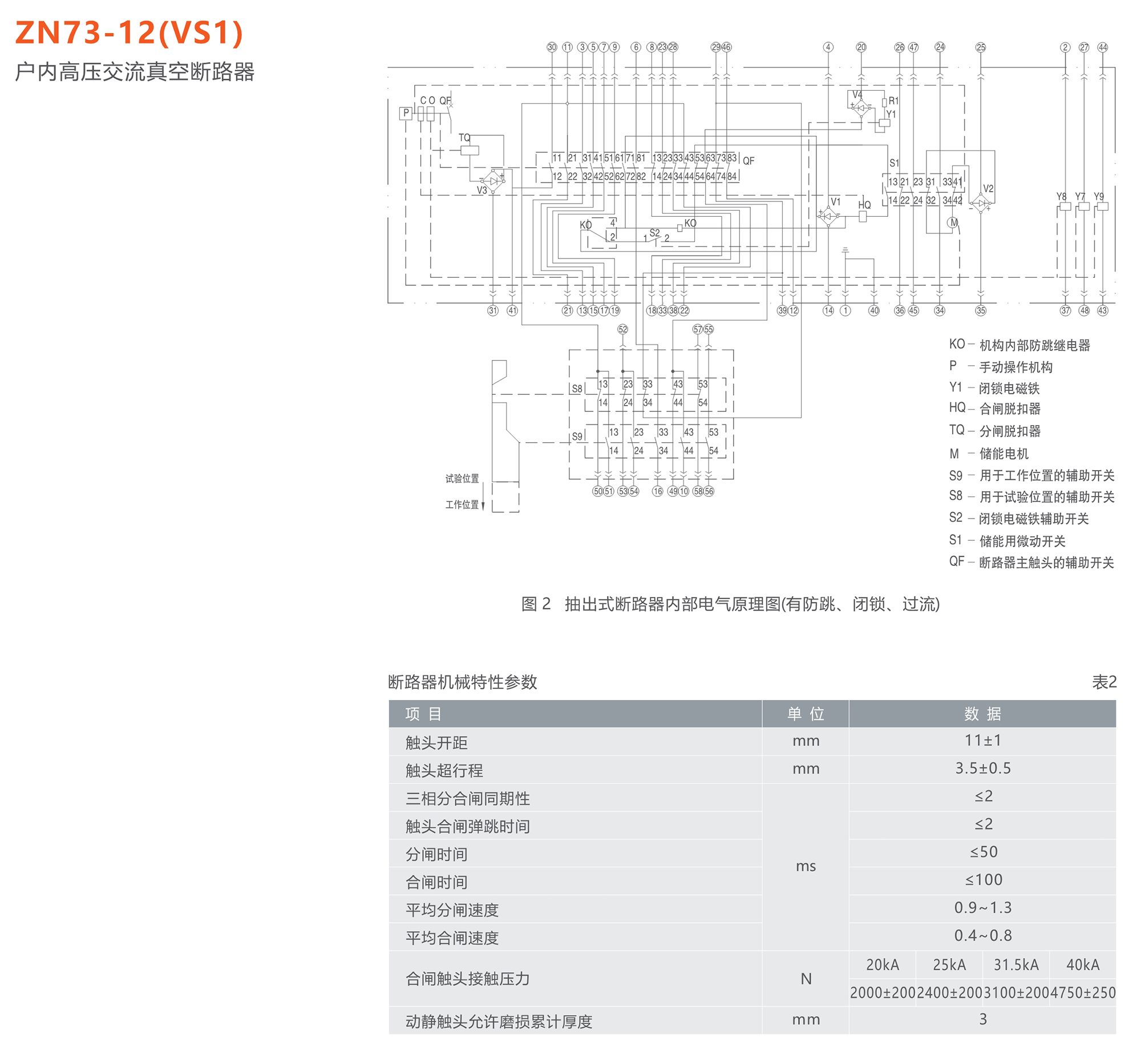 人民電器 ZN73-12(VS1)型戶內(nèi)高壓交流真空斷路器