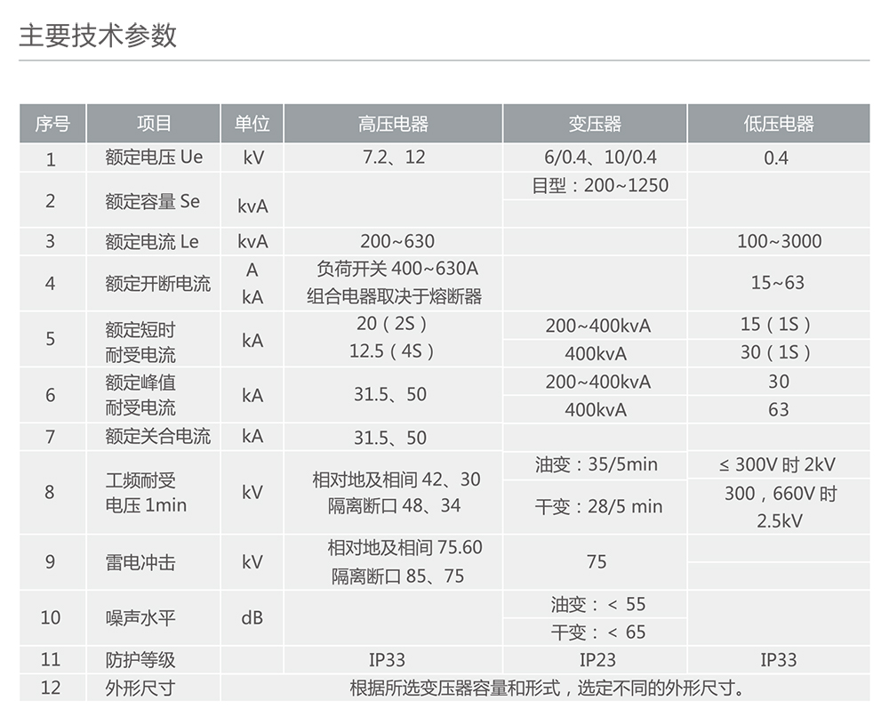 人民電器ZBW系列組合變電站 