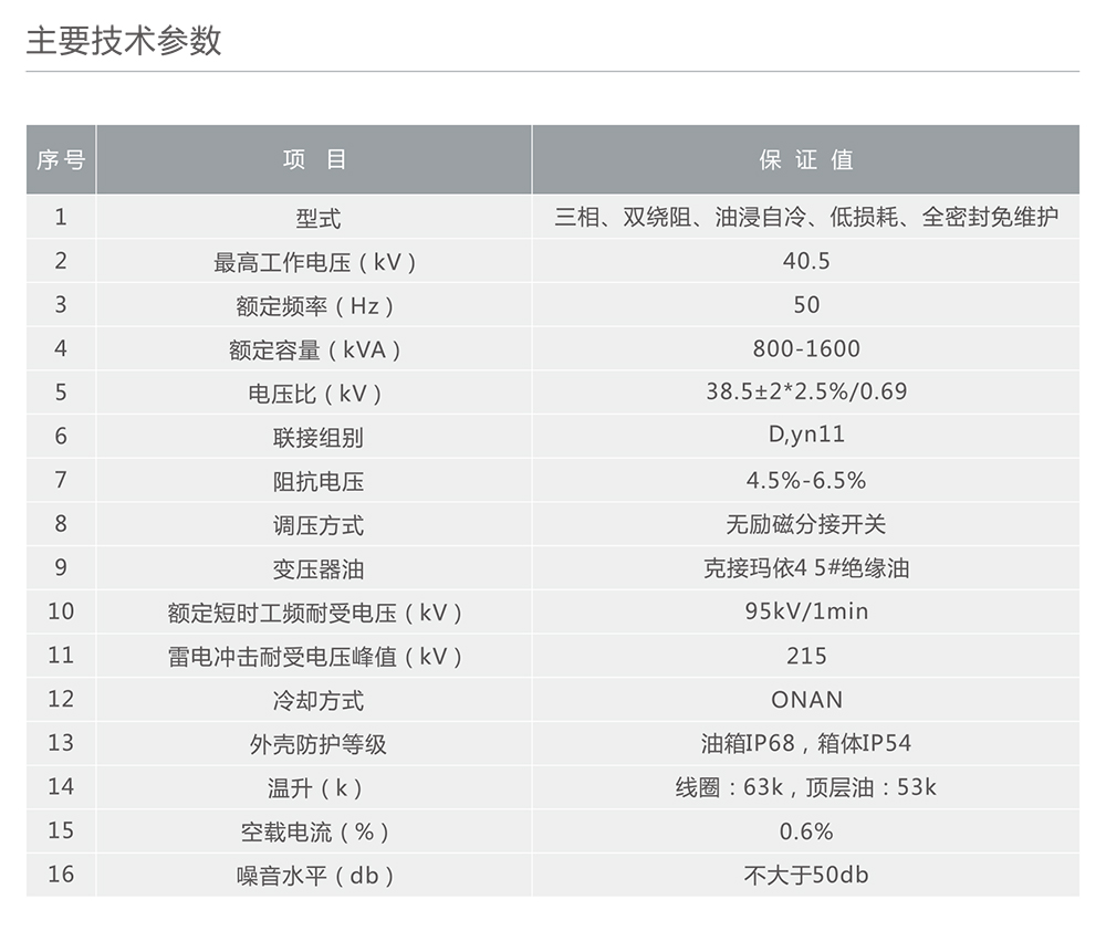 人民電器ZGS-Z·F風(fēng)力變電站風(fēng)力發(fā)電箱式變電站 