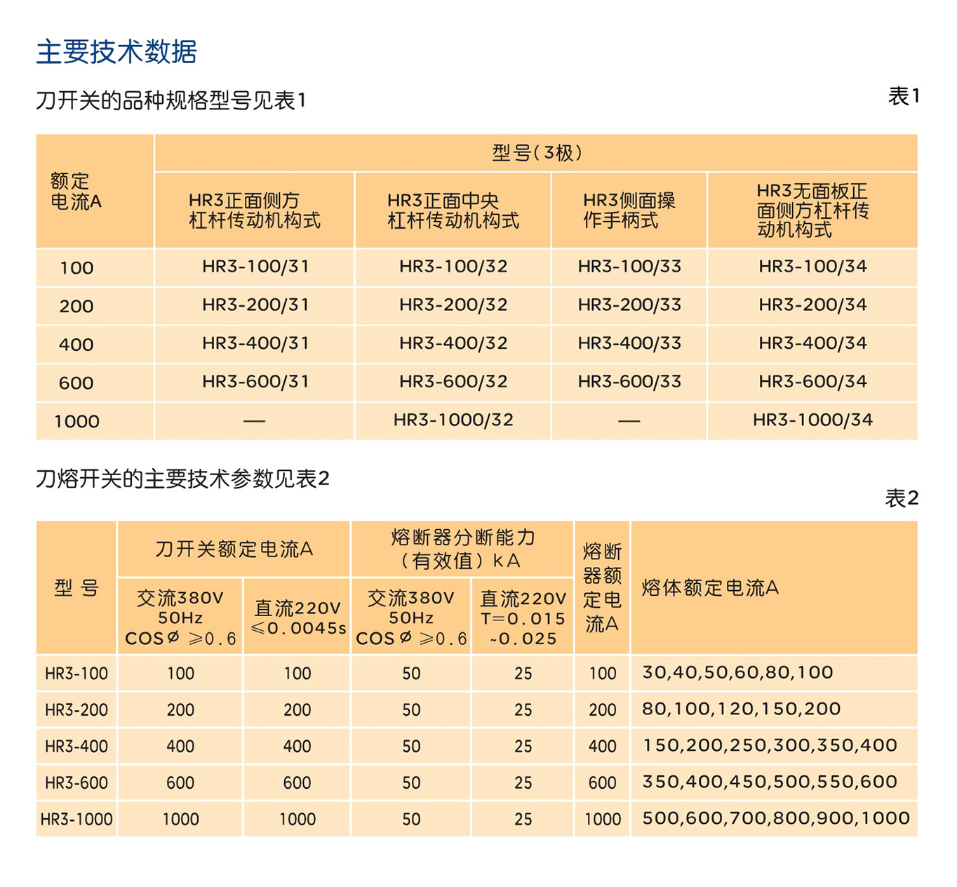 人民電器HR3系列熔斷器式刀開(kāi)關(guān) 