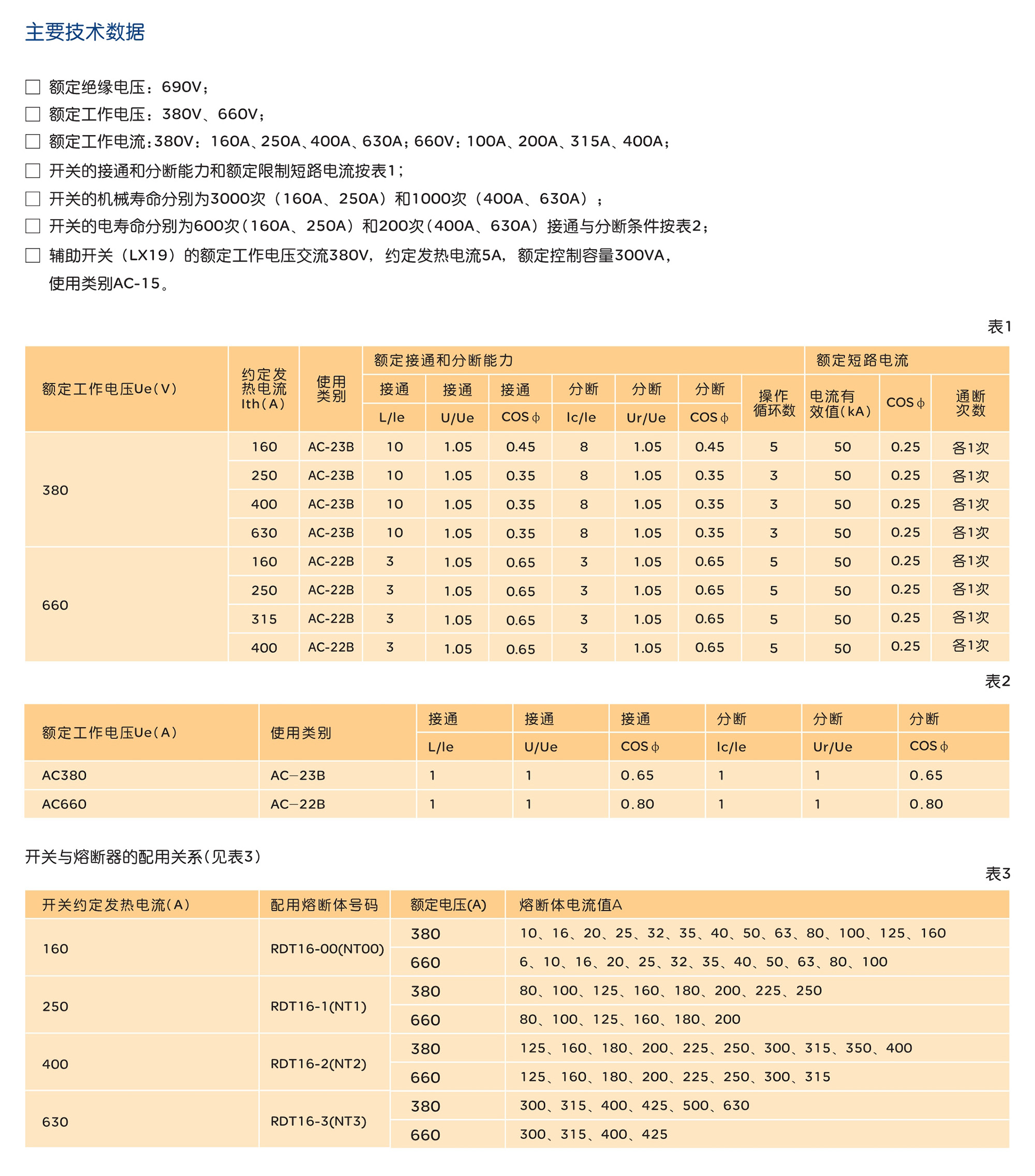 人民電器HR5系列熔斷器式隔離開關(guān) 