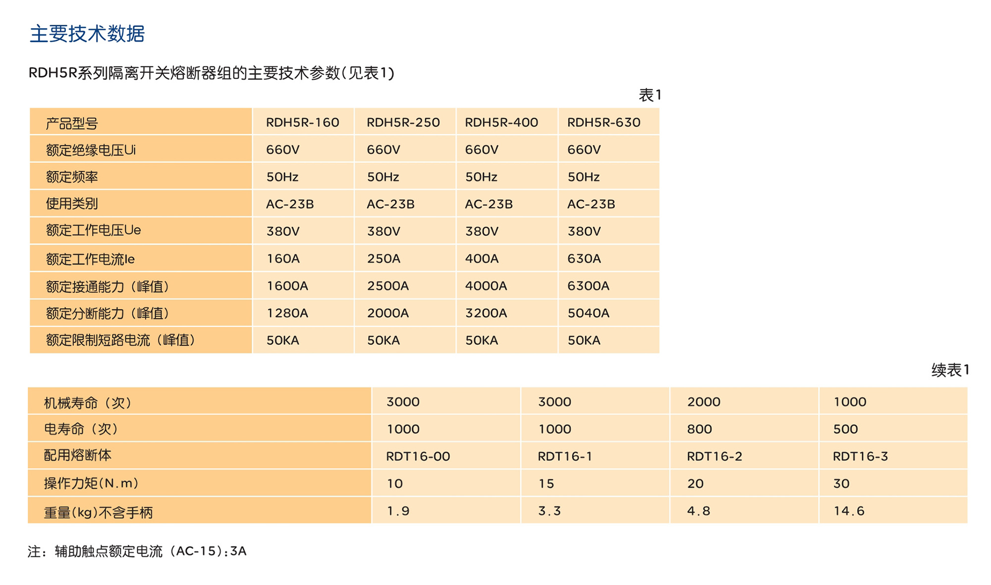 人民電器RDH5R系列隔離開關熔斷器組 