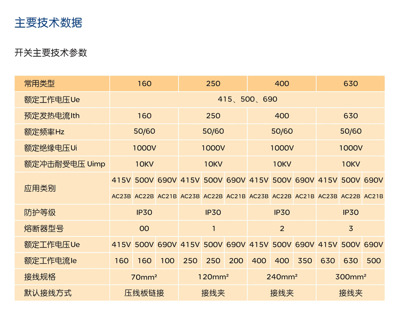 人民電器RDHG2B系列條形熔斷器式隔離開關 