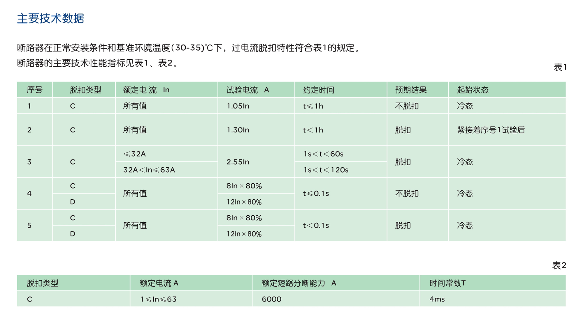 人民電器RDX6-63DC 系列直流小型斷路器 