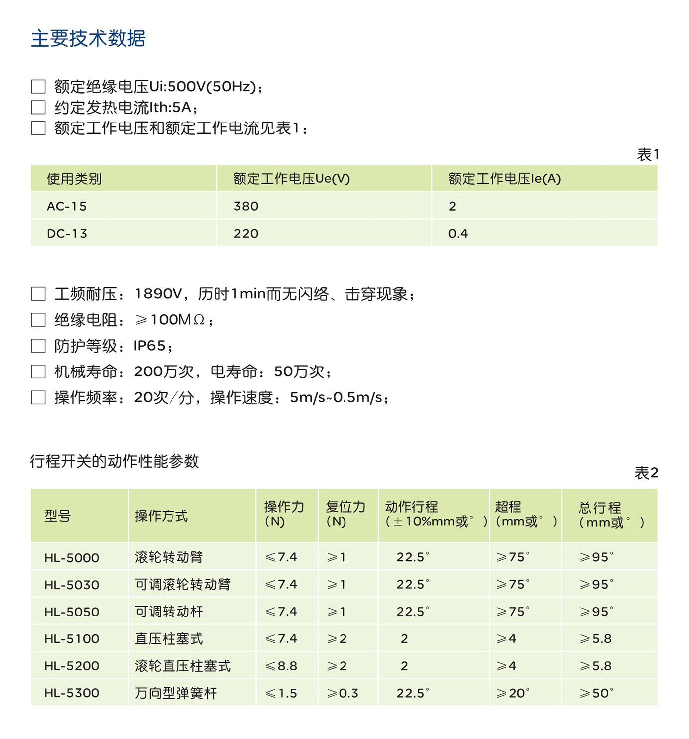 人民電器HL系列行程開關 