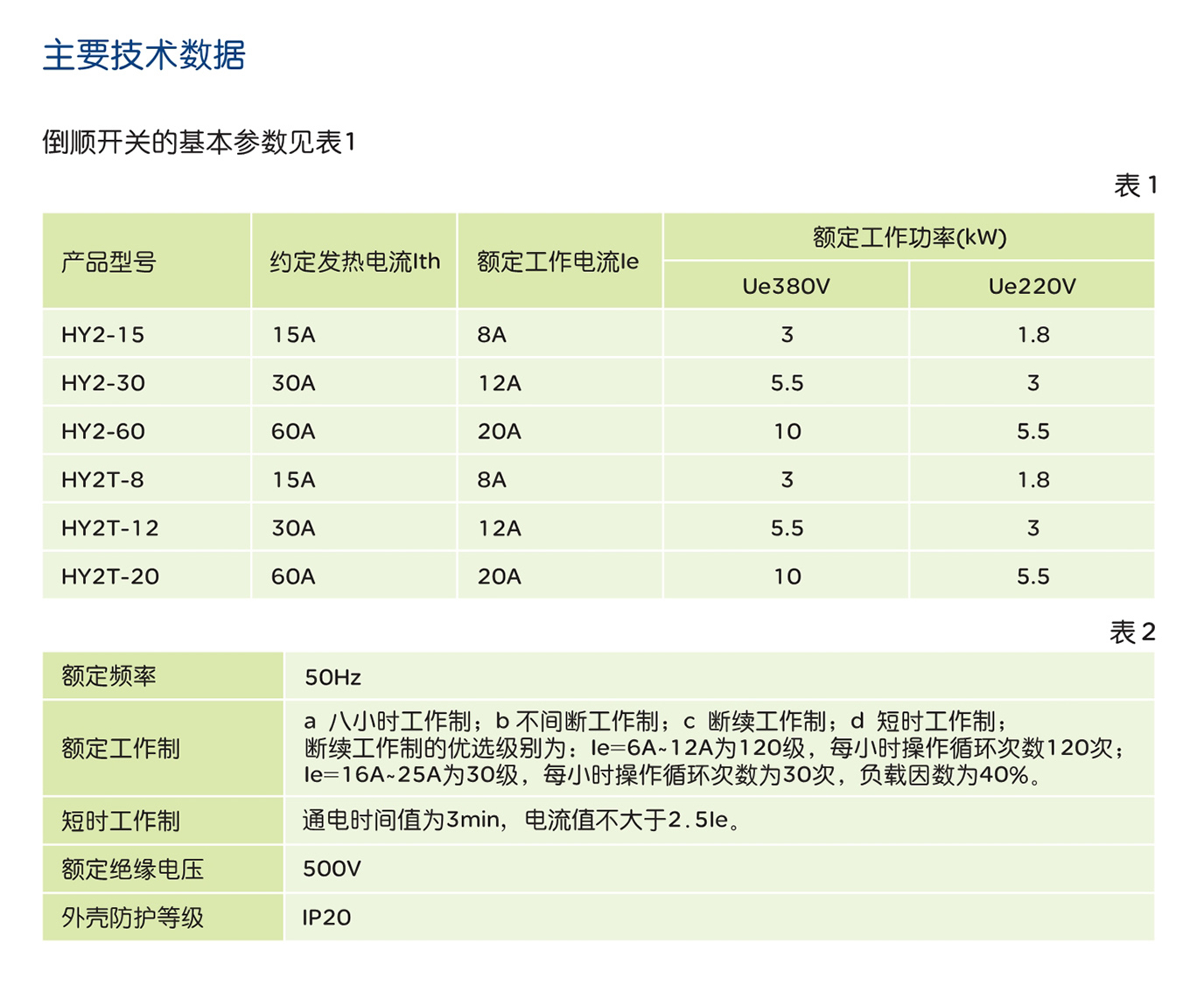 人民電器HY2系列倒順開(kāi)關(guān) 