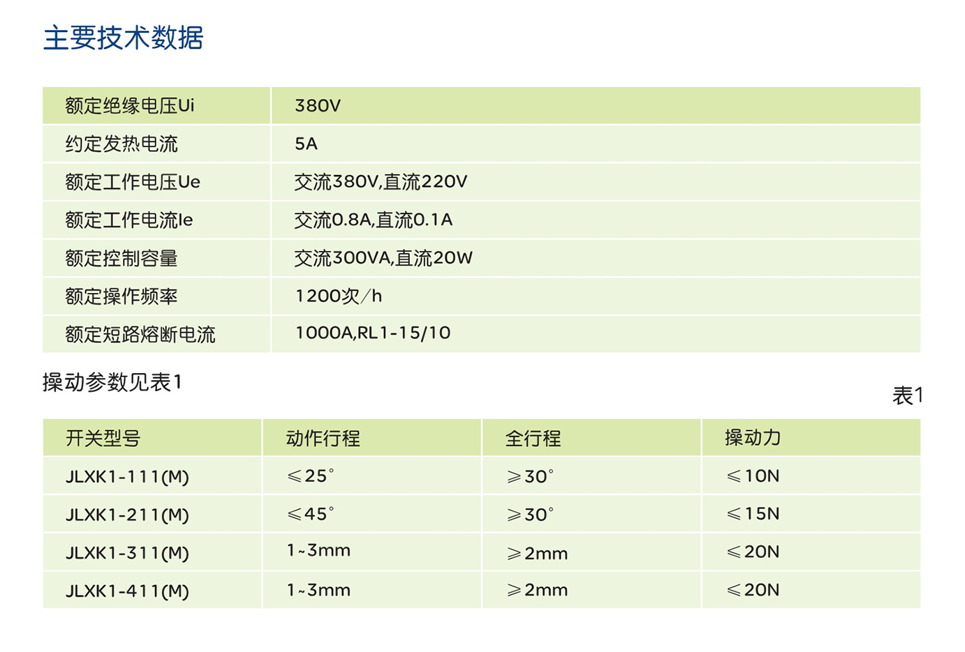 人民電器JLXK1系列行程開(kāi)關(guān) 