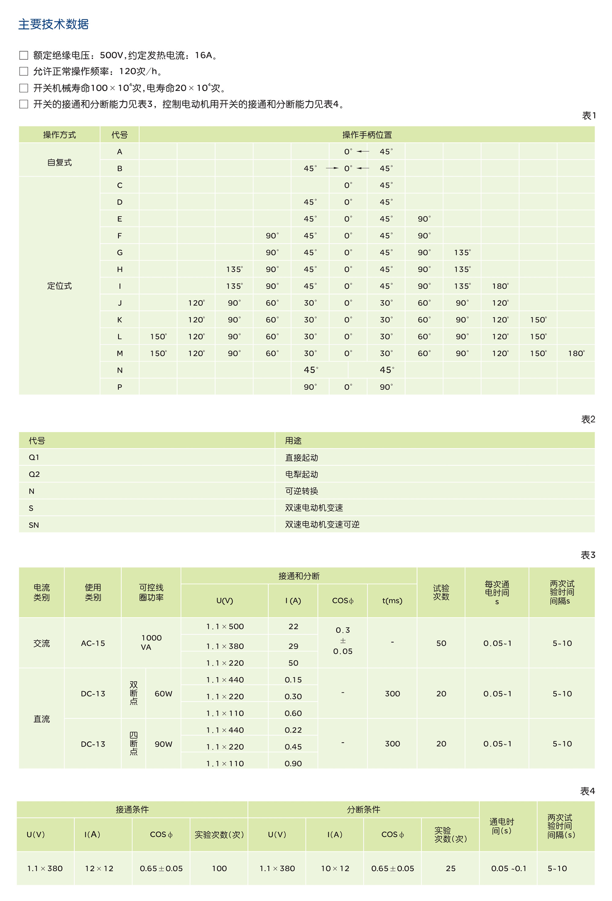 人民電器LW5系列轉(zhuǎn)換開關(guān) 