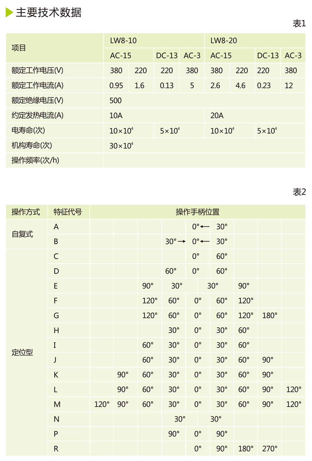 人民電器LW8系列轉(zhuǎn)換開(kāi)關(guān) 