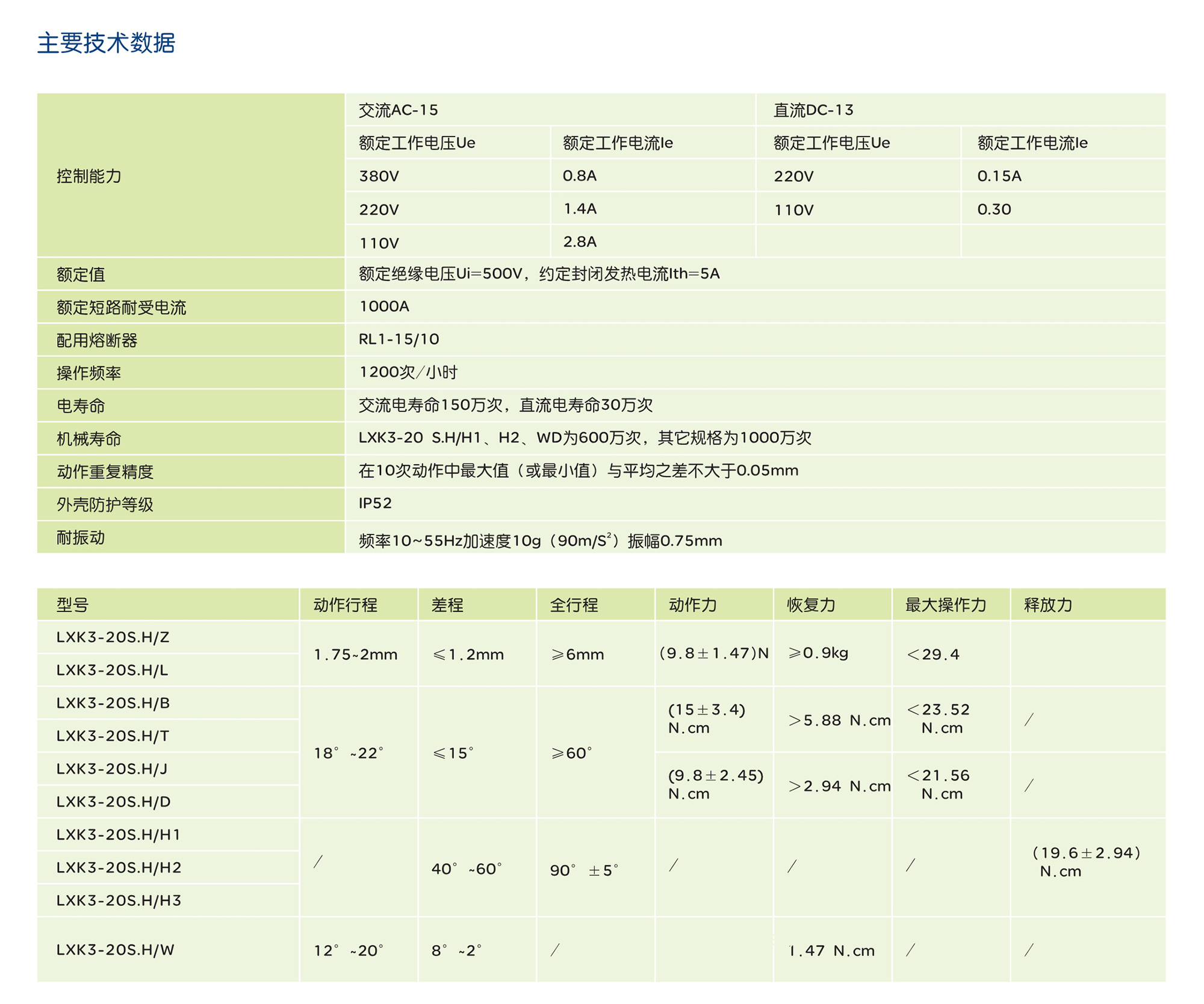 人民電器LXK3系列行程開關(guān) 