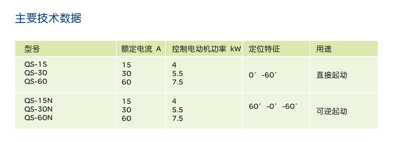 人民電器QS型系列倒順開(kāi)關(guān) 