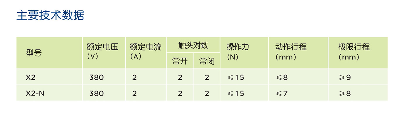 人民電器X2系列行程開關(guān) 