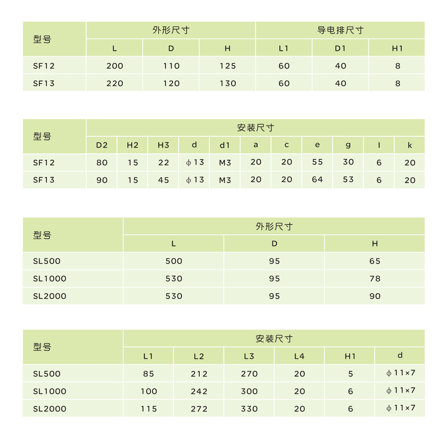 人民電器SF系列散熱器 