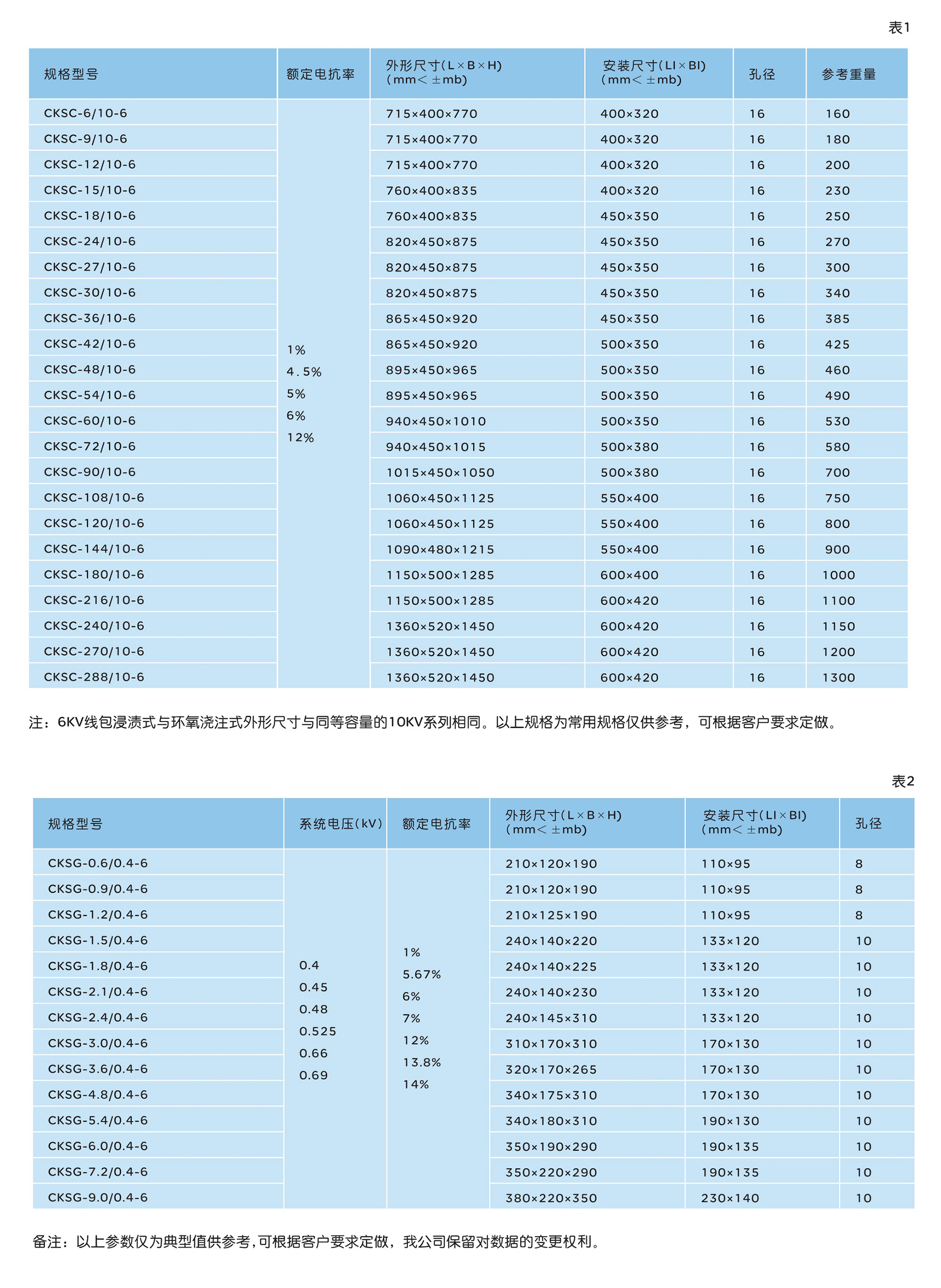 人民電器CKSG、CKSC系列高低壓串聯(lián)電抗器 