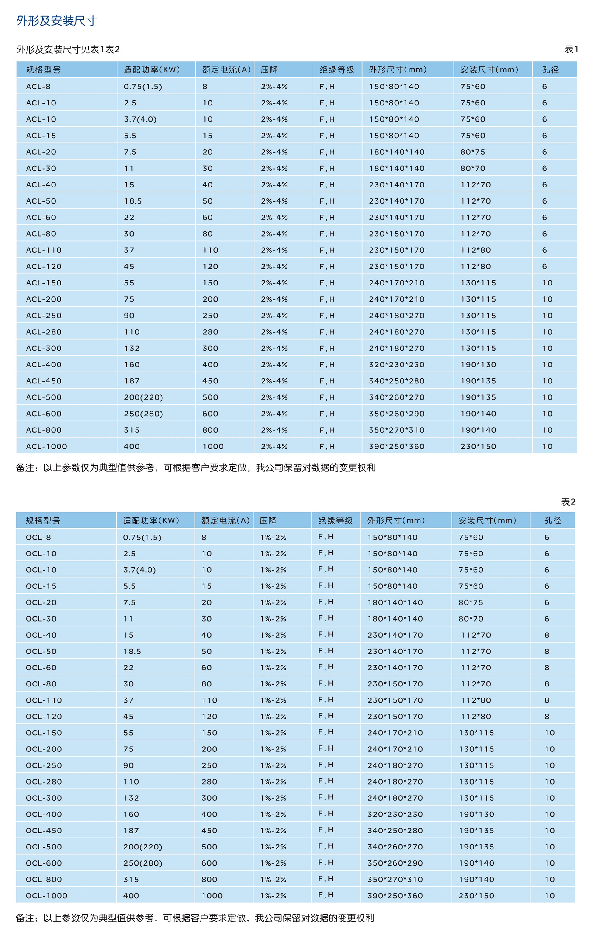 人民電器ACL 、OCL系列進出線電抗器 