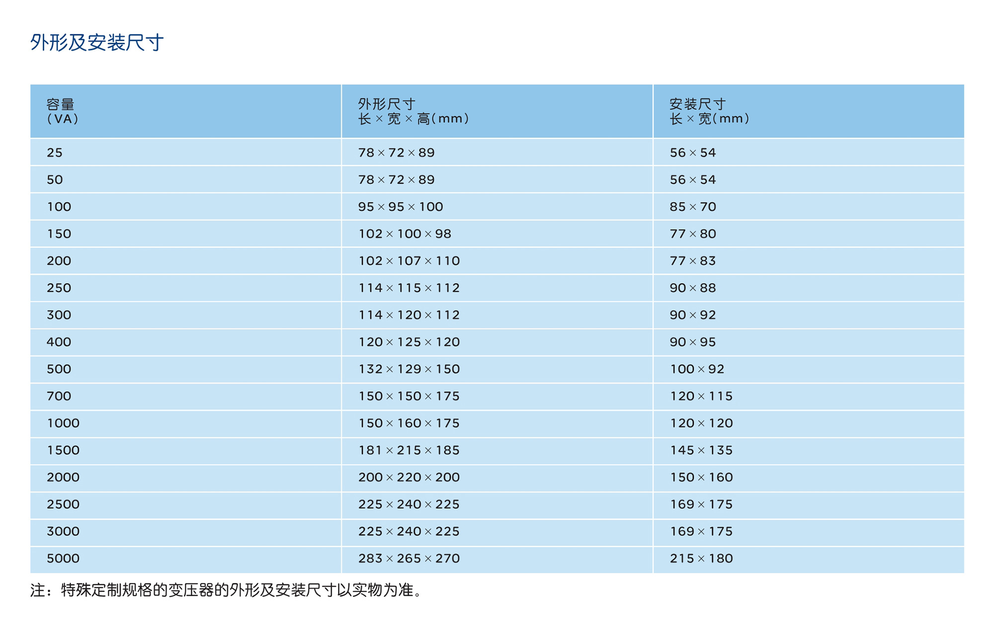 人民電器RDBK系列控制變壓器 