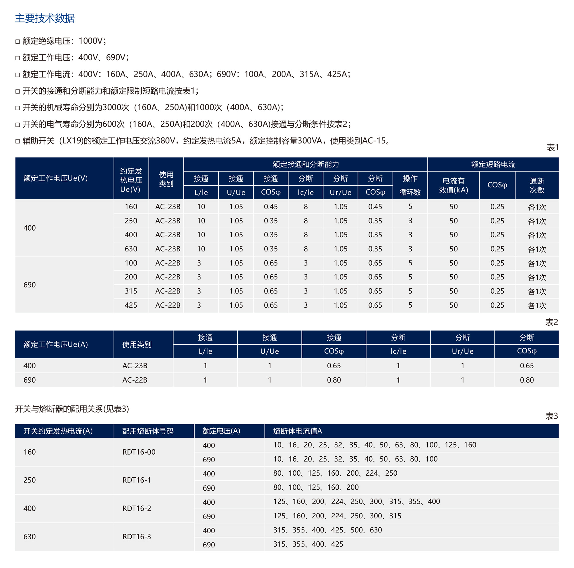 人民電器HR6系列熔斷器式隔離開關(guān)(透明殼) 