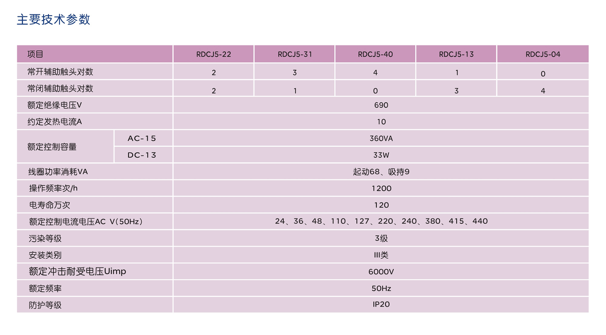 人民電器RDCJ5系列接觸式繼電器 