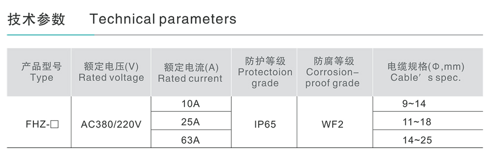 人民電器FHZ系列防水防塵防腐轉(zhuǎn)換開關 