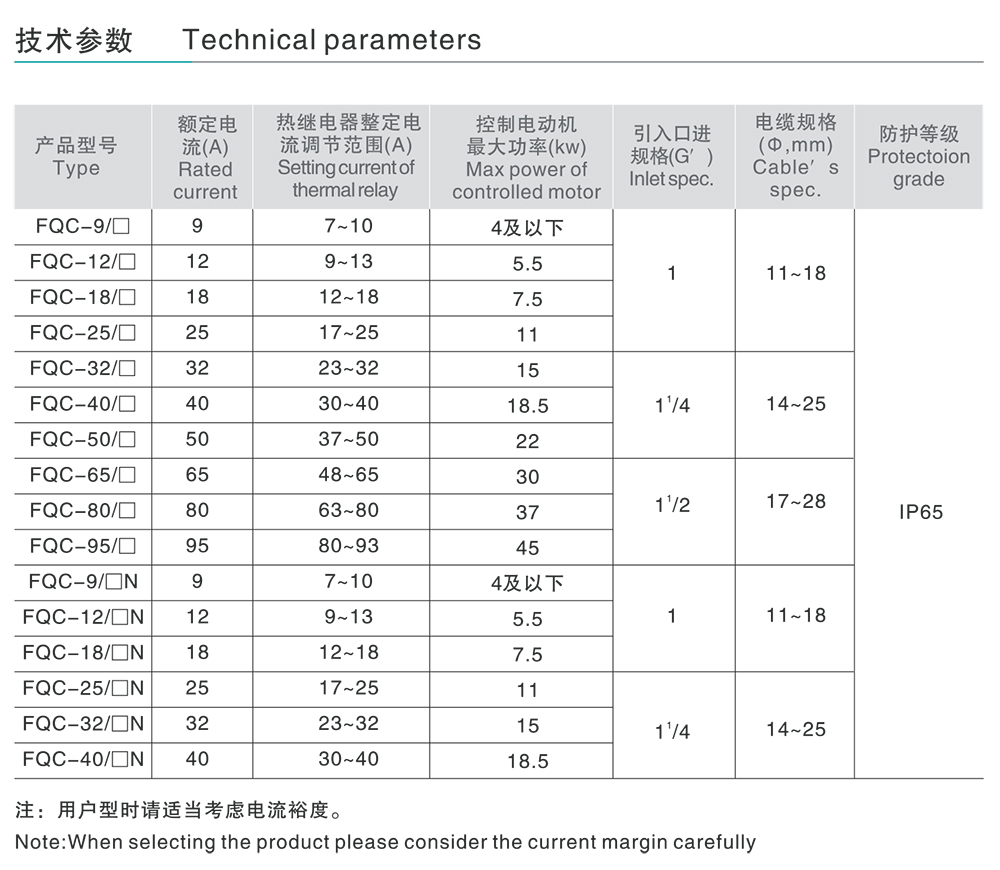 人民電器FQC系列防水防塵防腐電磁起動(dòng)器 