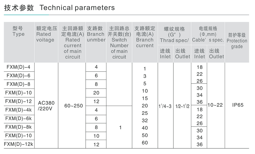 人民電器FXM(D)系列防水防塵防腐照明(動(dòng)力)配電箱 