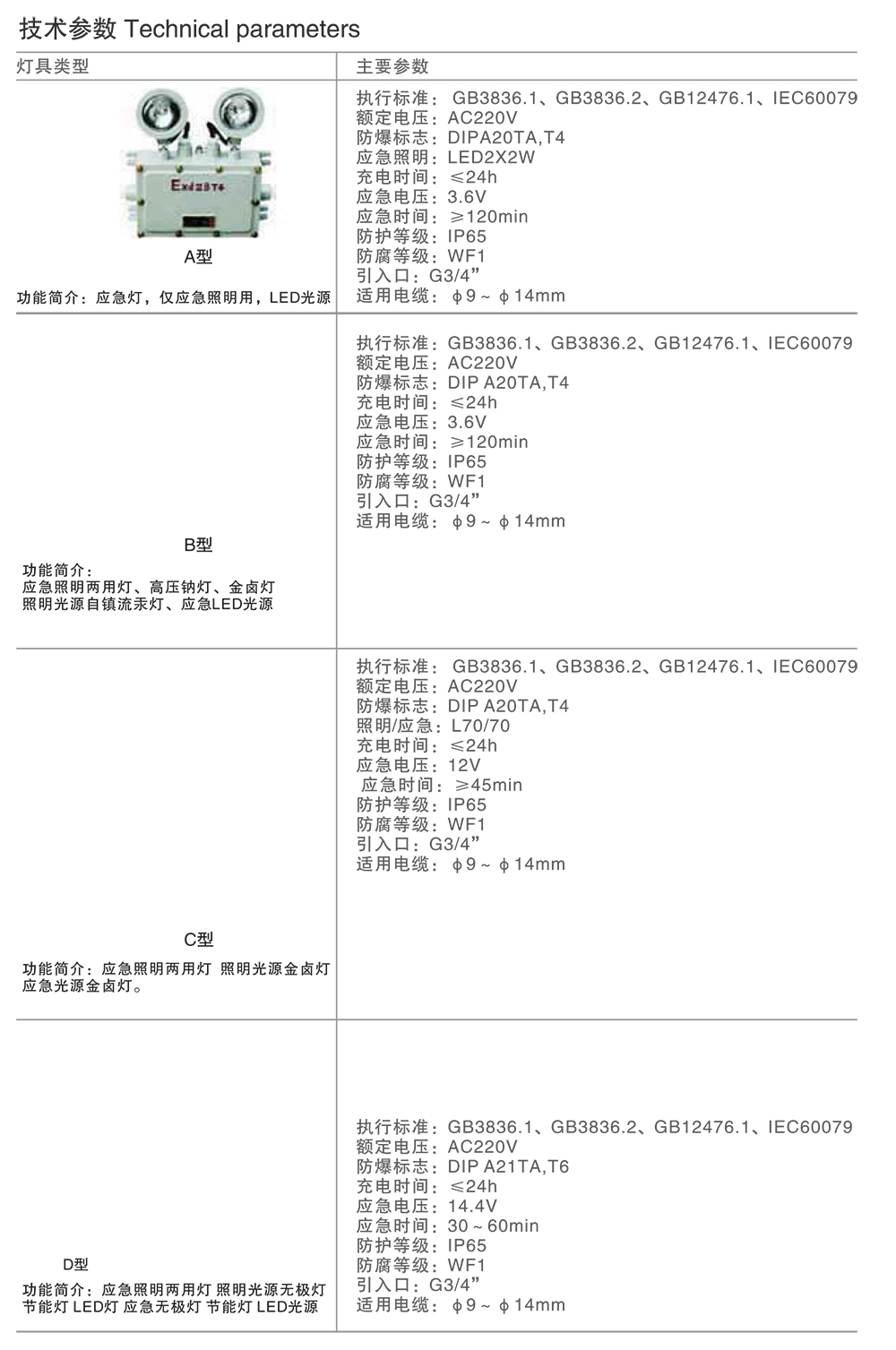 人民電器BAJ-DIP系列粉塵防爆照明應(yīng)急燈(DIP) 