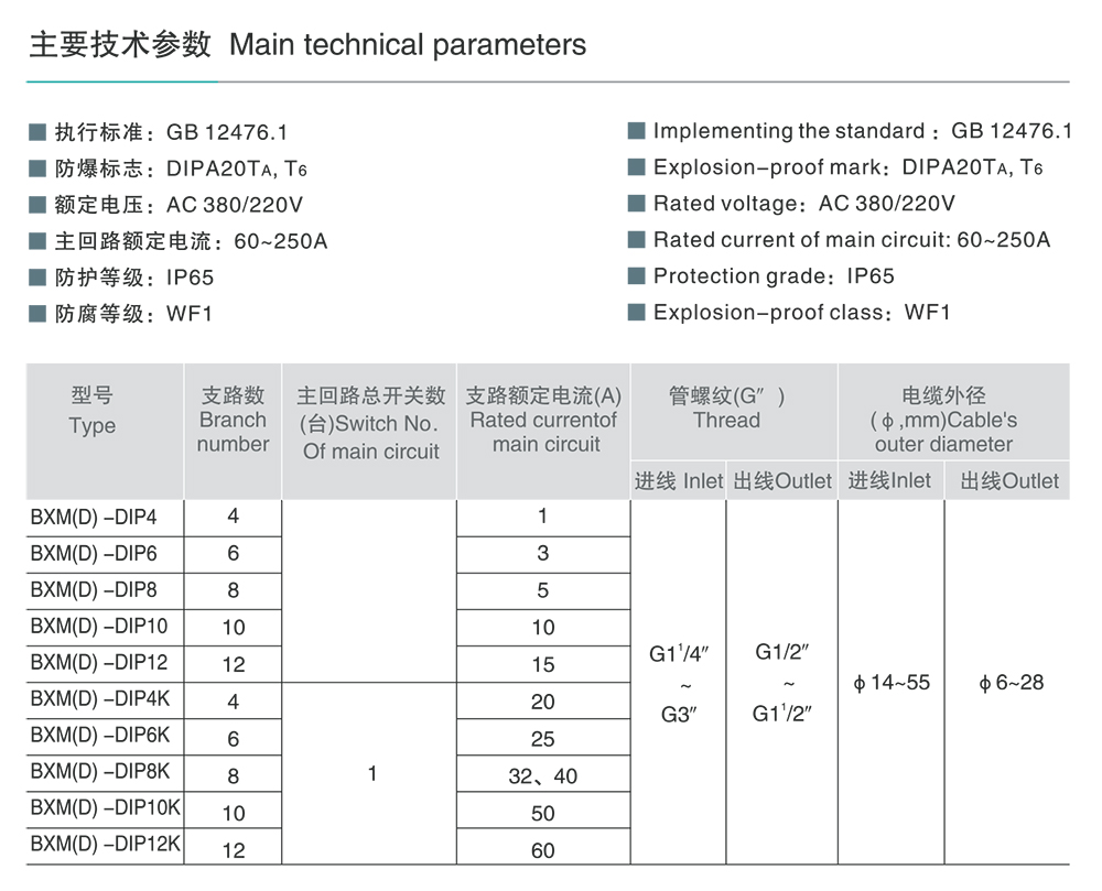 人民電器BXM(D)-DIP系列粉塵防爆照明(動(dòng)力)配電箱(DIP) 