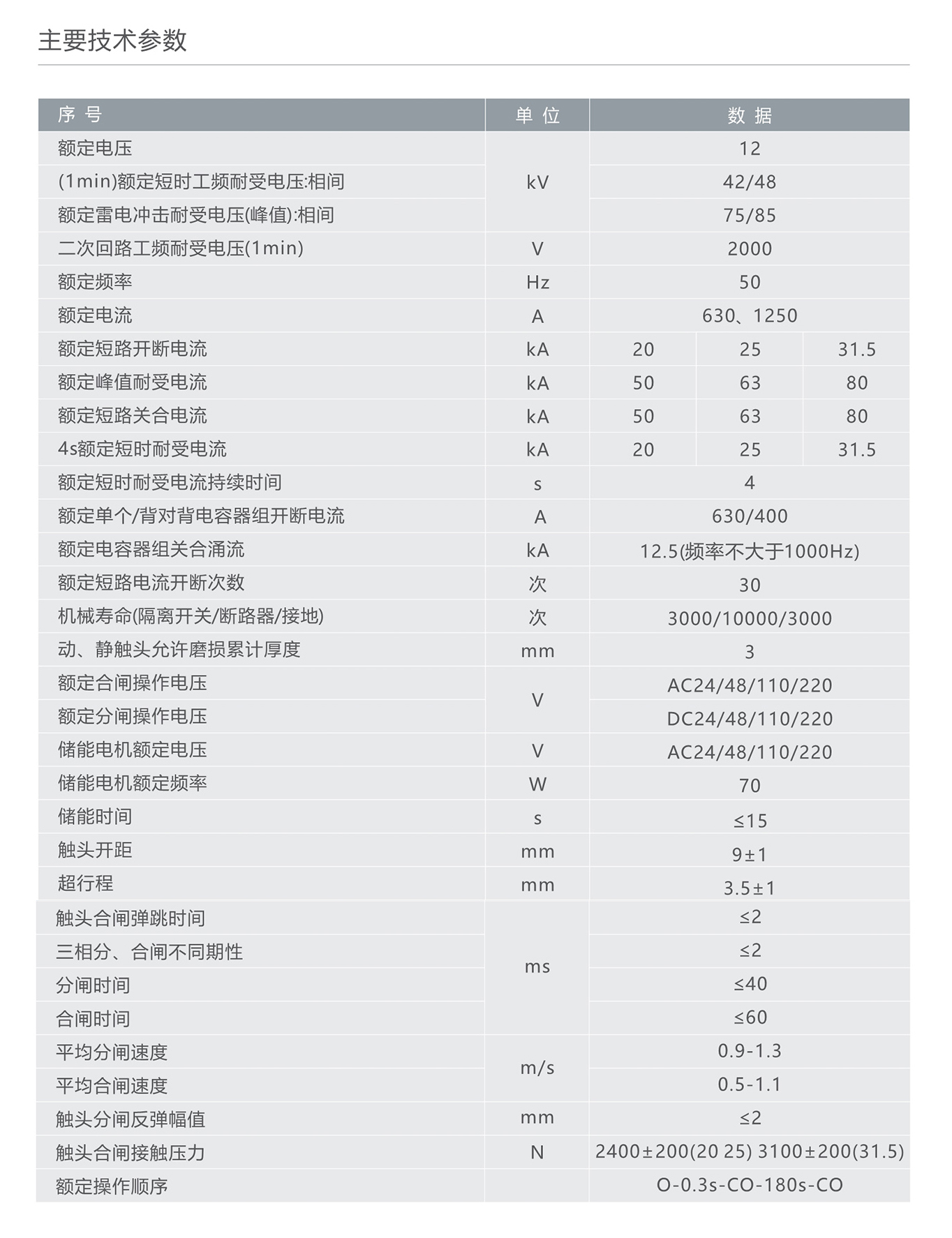 人民電器RDVB-12系列戶內(nèi)高壓三工位真空斷路 