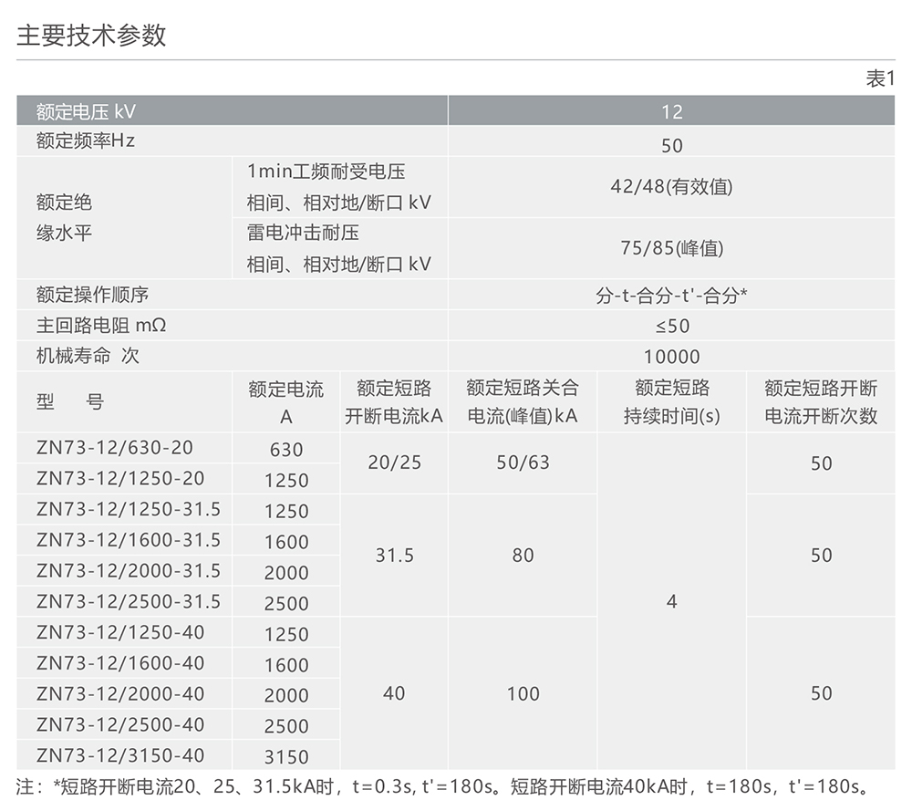 人民電器ZN73-12(VS1)型戶內(nèi)高壓交流真空斷路器 