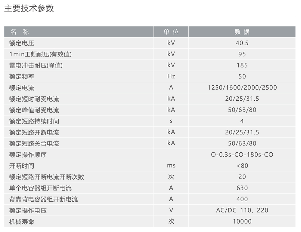 人民電器ZN85S-40.5型戶(hù)內(nèi)高壓交流真空斷路器 