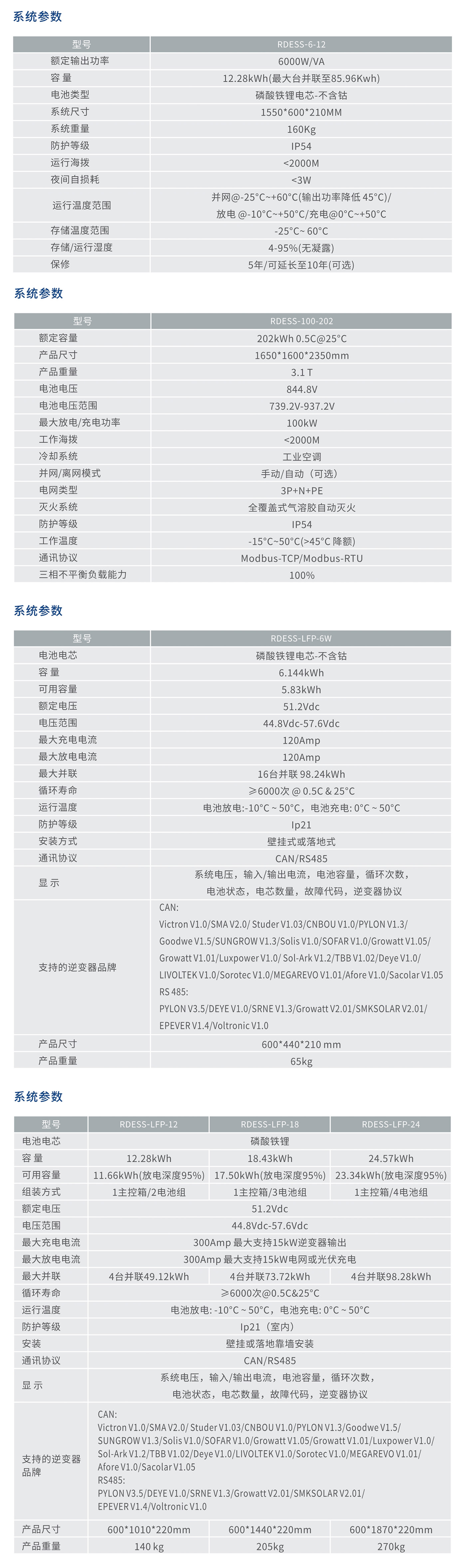 人民電器RDESS系列儲能系統(tǒng) 