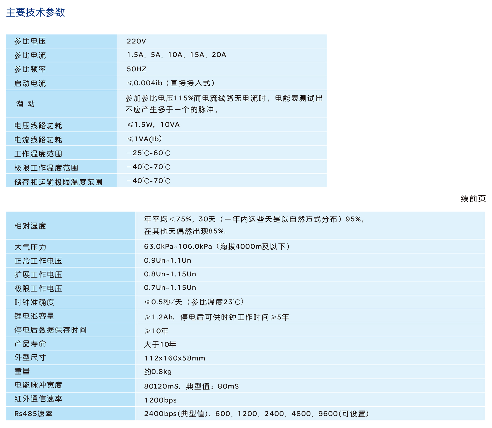 人民電器DDZY858單相費控智能電能表系列 