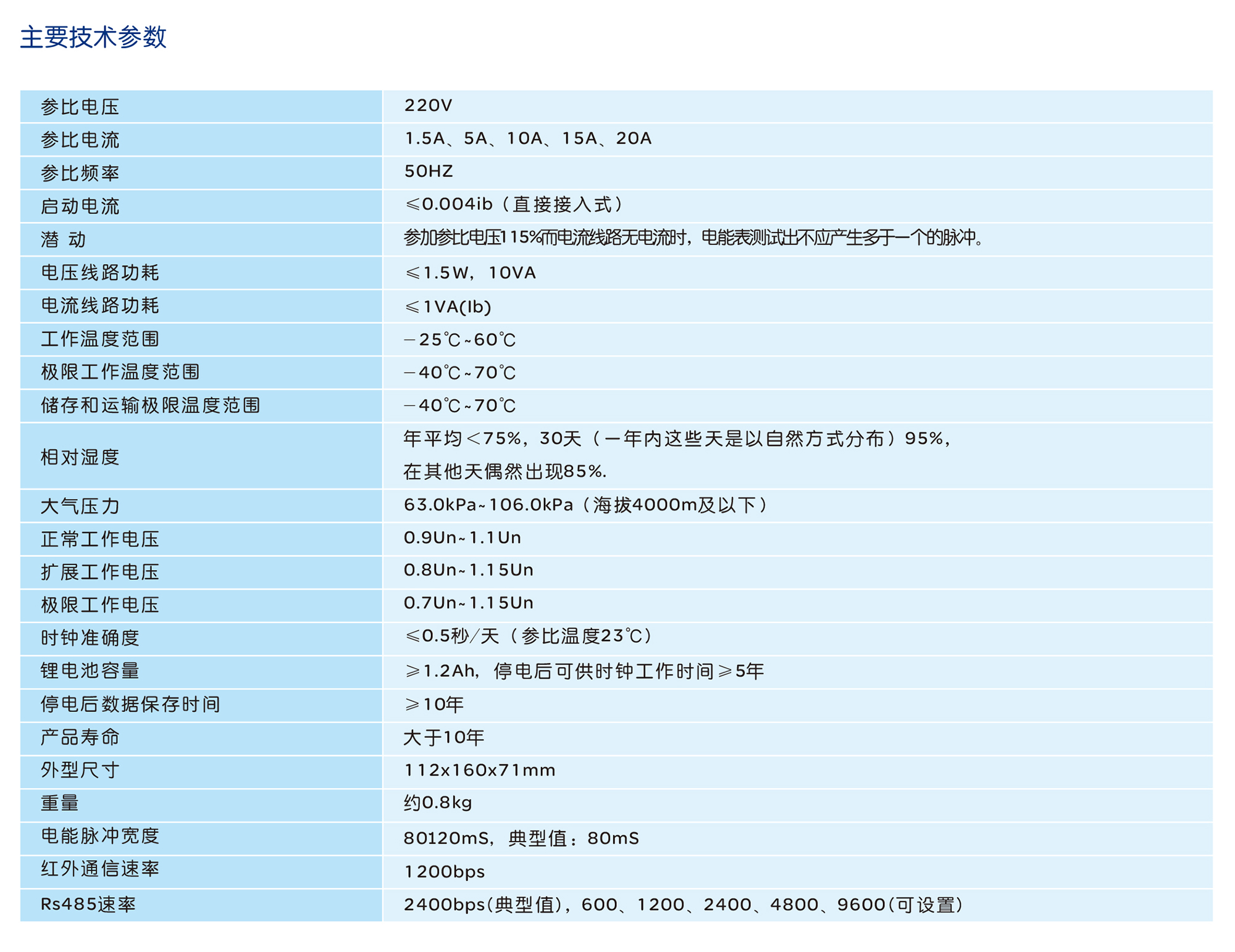 人民電器DDZY858C-Z型單相費(fèi)控智能電能表系列 