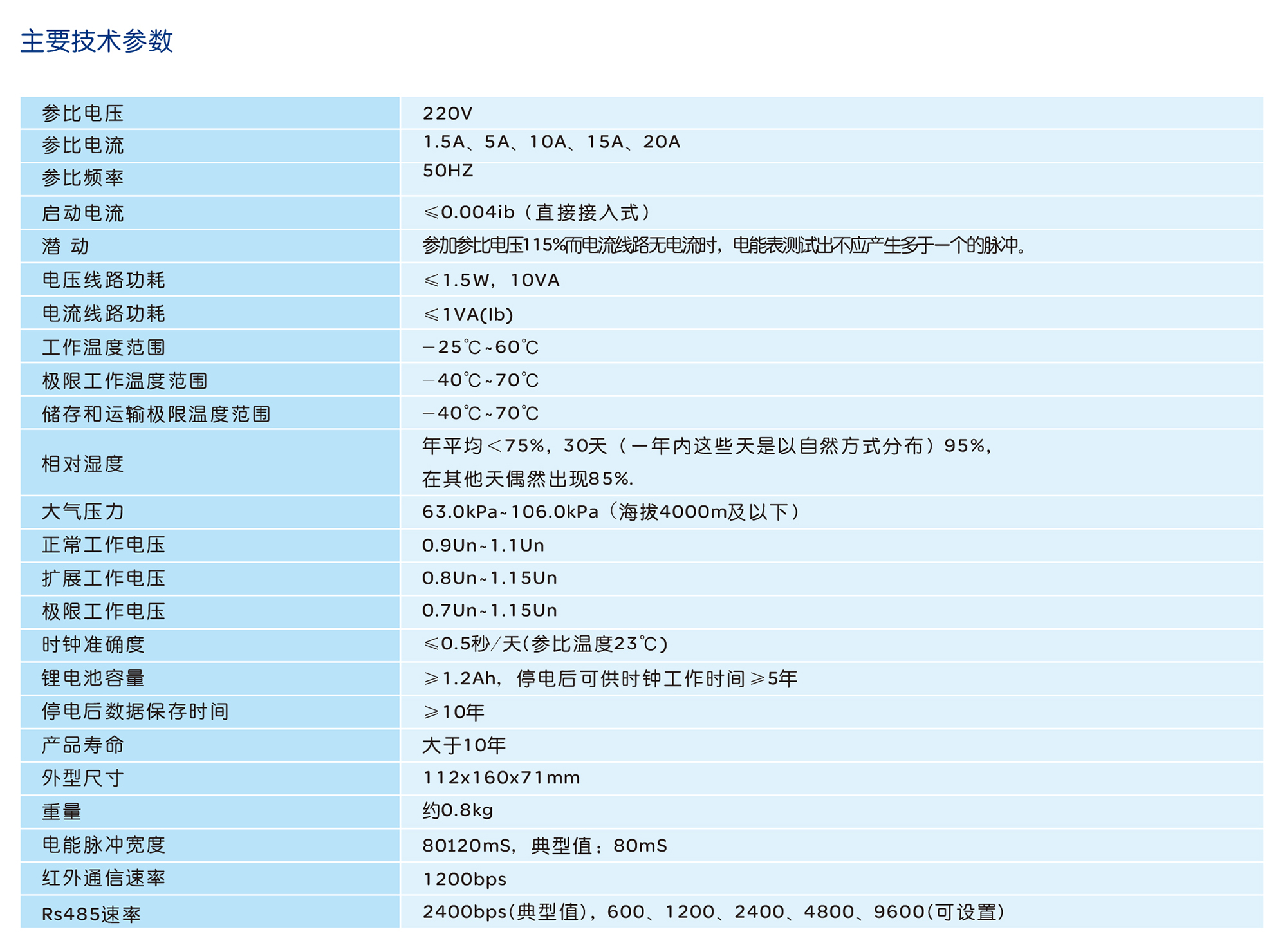 人民電器DDZY858C型單相費(fèi)控智能電能表系列 