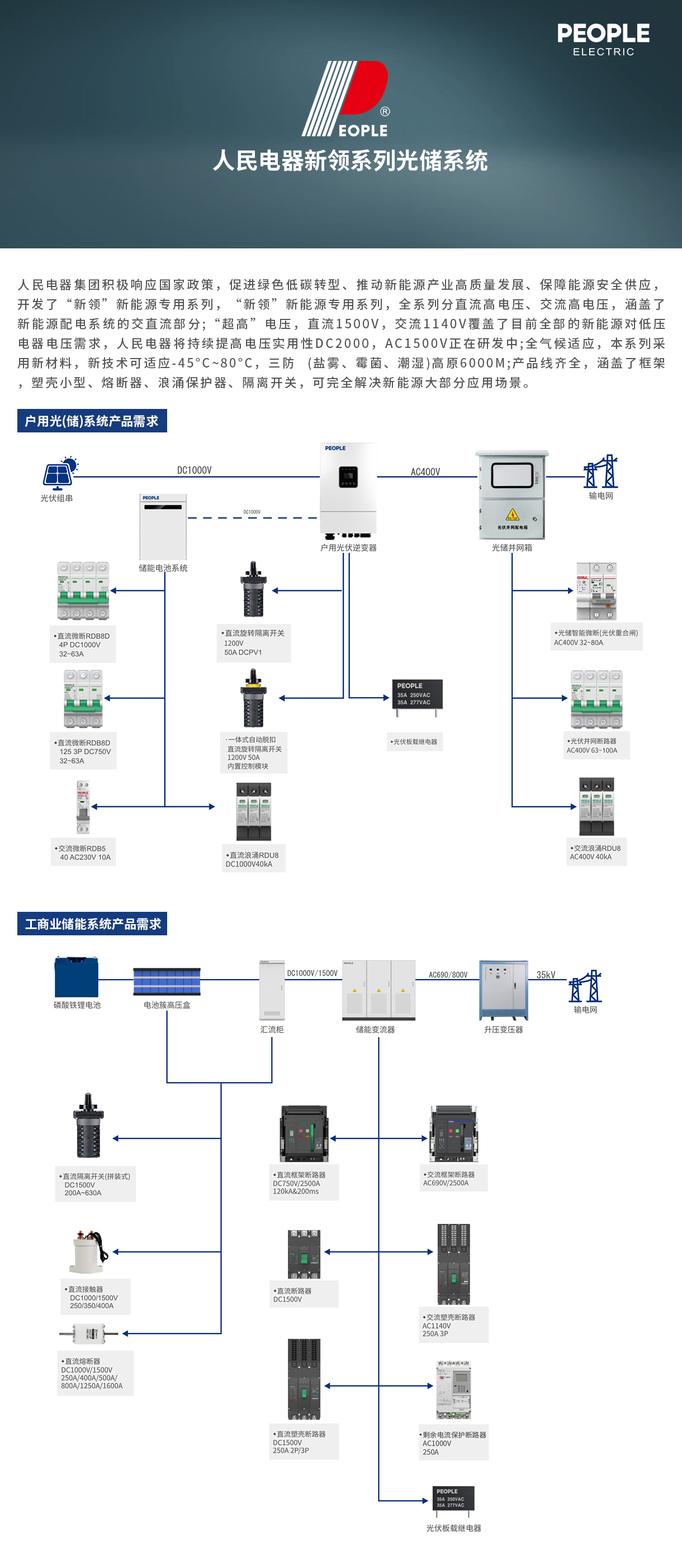 人民電器集團解決方案