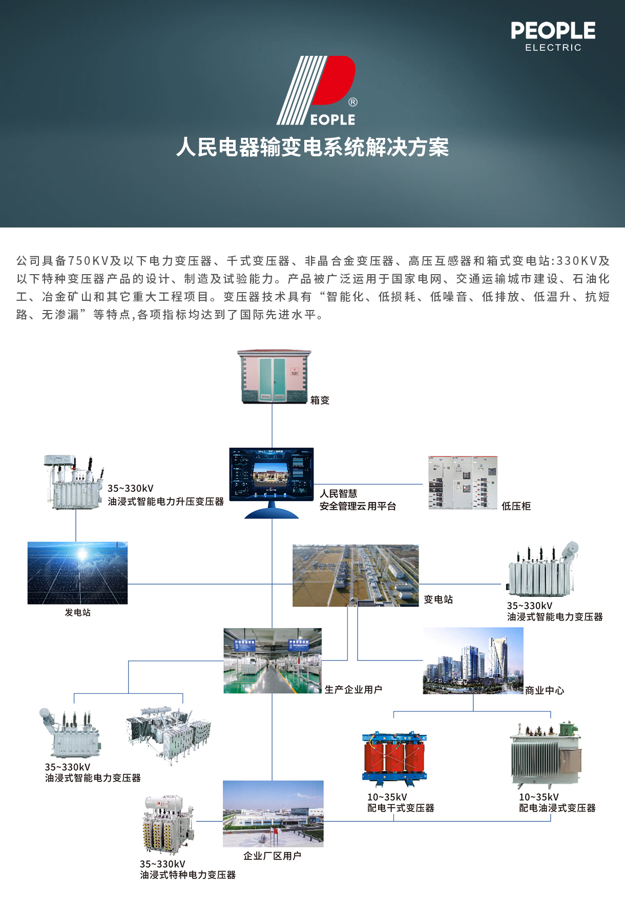 人民電器集團(tuán)解決方案