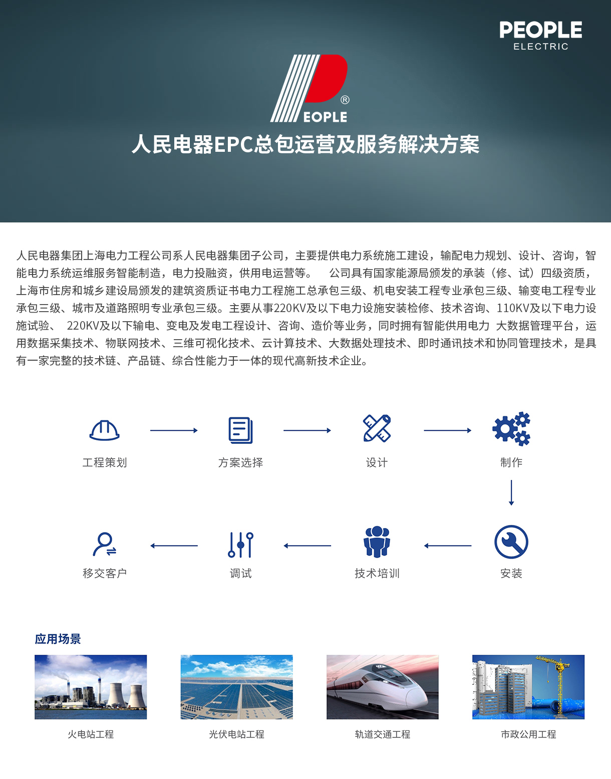 人民電器集團(tuán)解決方案