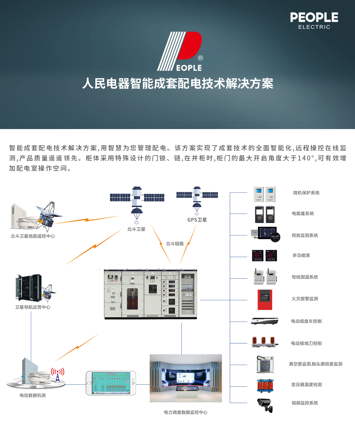 人民電器集團解決方案