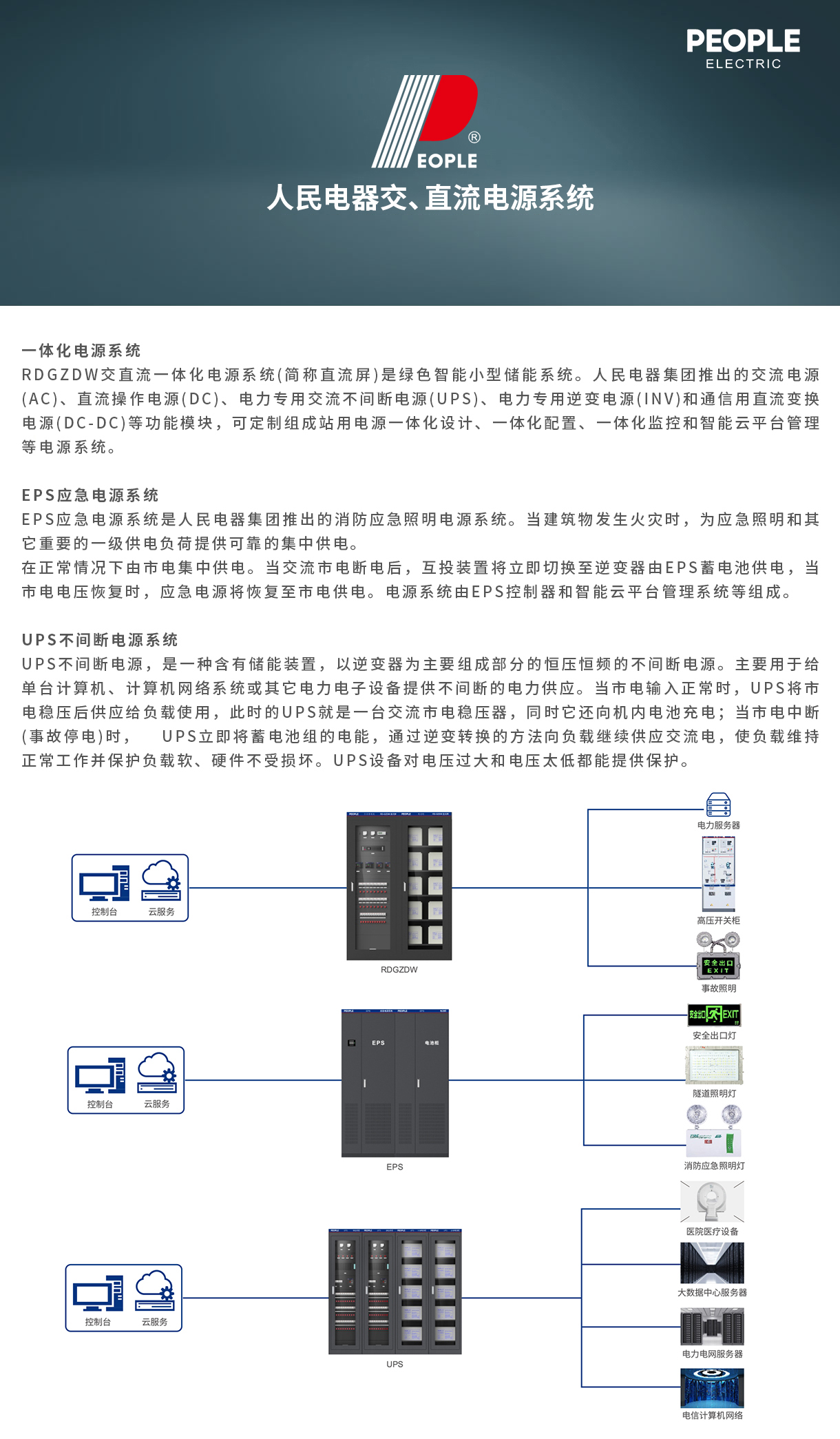 人民電器集團解決方案