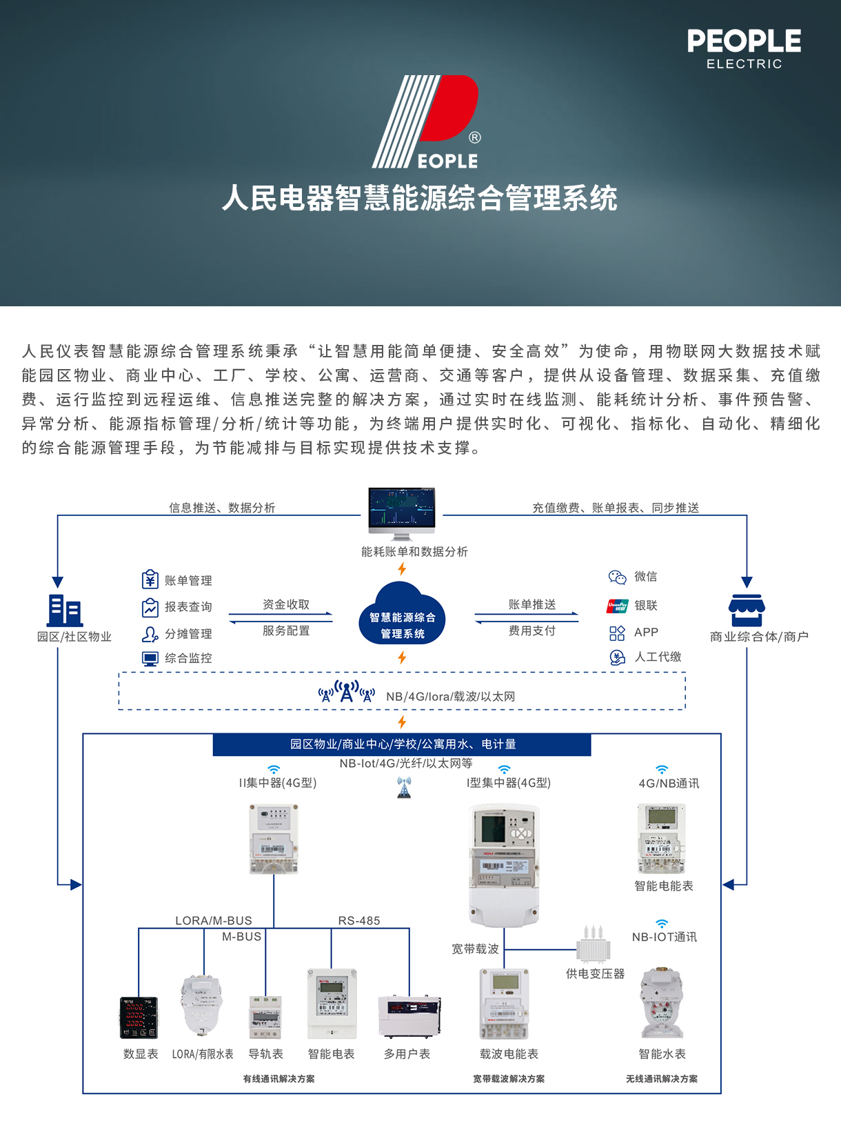 人民電器集團解決方案