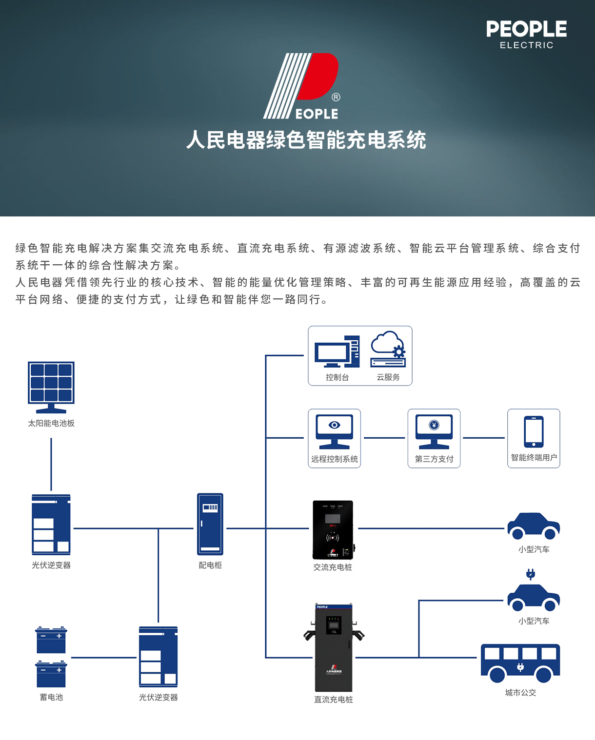 人民電器集團解決方案